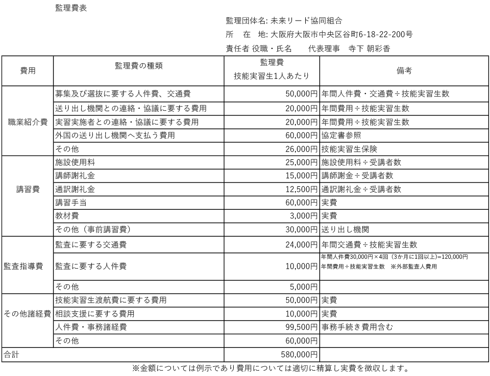 組合の規約規定について